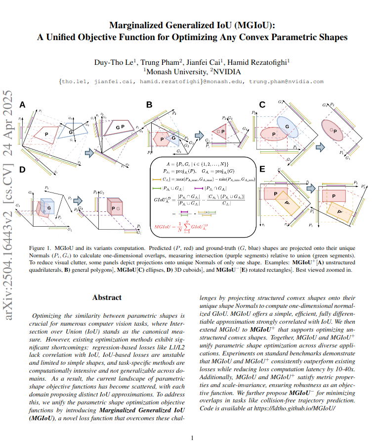 Our work MGIoU published in AAAI. artwork