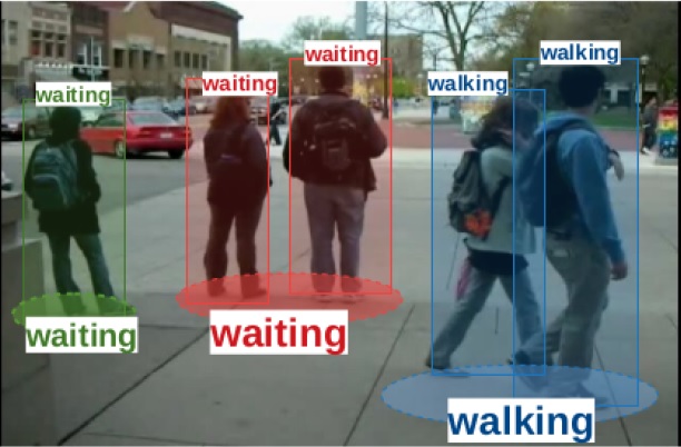 Joint learning of Social Groups, Individuals Action and Sub-group Activities in Videos preview