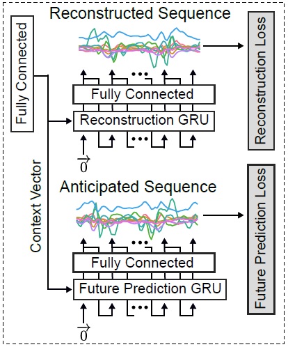 Towards Deep Clustering of Human Activities from Wearables preview