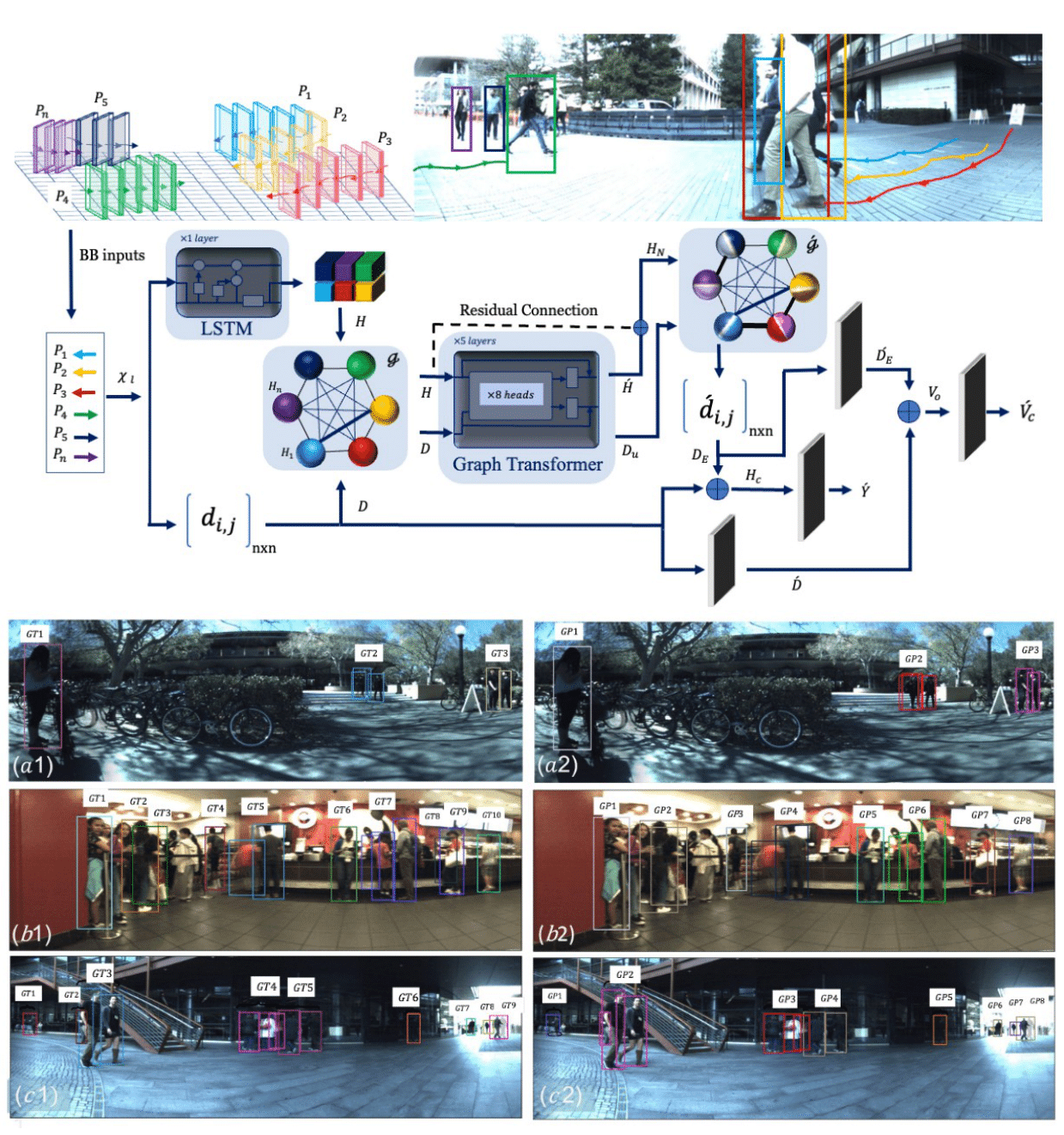 Real-time Trajectory-based Social Group Detection preview