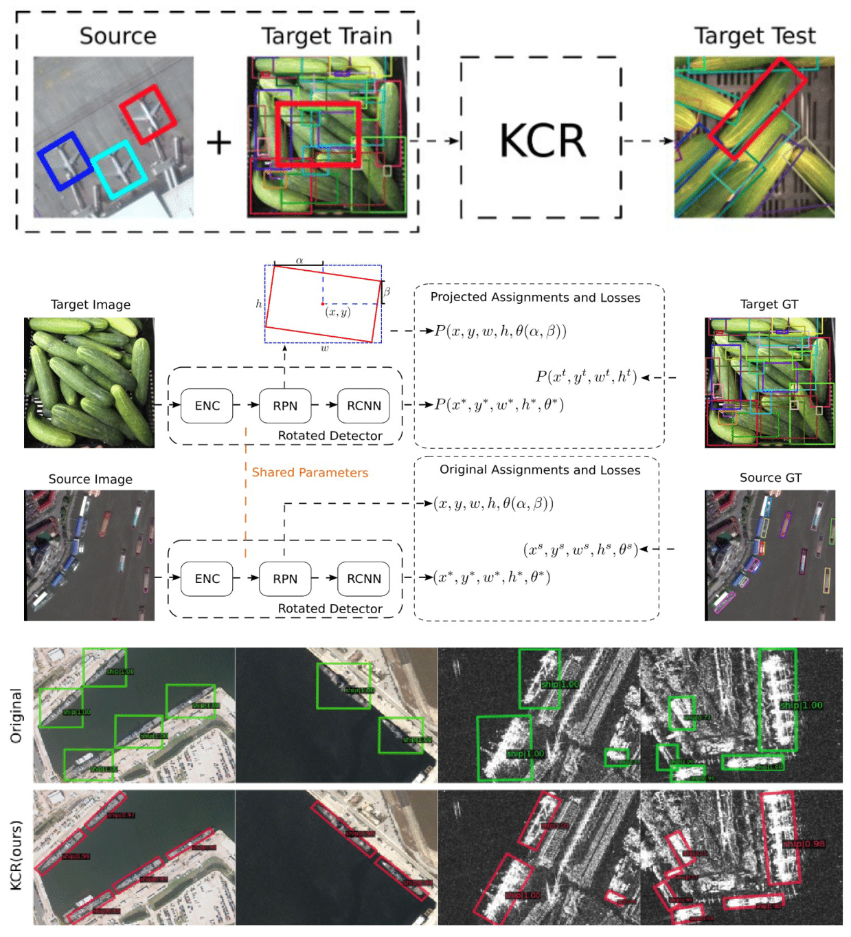 Knowledge Combination to Learn Rotated Detection Without Rotated Annotation preview