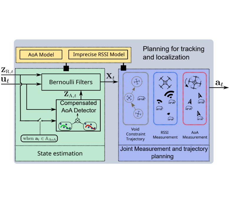 ConservationBots: Autonomous Aerial Robot for Fast Robust Wildlife Tracking in Complex Terrains preview