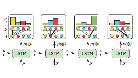 Data-driven approximations to NP-hard problems preview