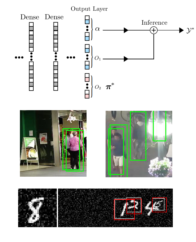 Deep perm-set net: Learn to predict sets with unknown permutation and cardinality using deep neural networks preview