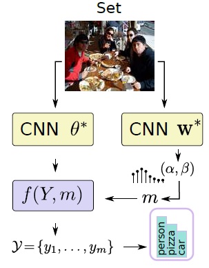 DeepSetNet: Predicting Sets With Deep Neural Networks preview