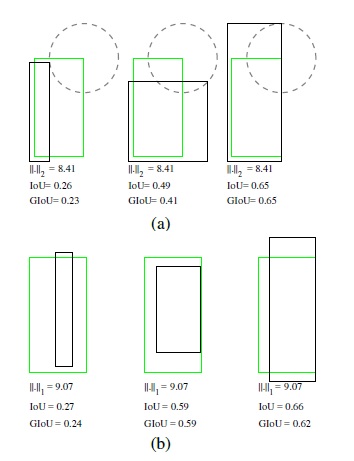 Generalized Intersection over Union: A Metric and A Loss for Bounding Box Regression preview