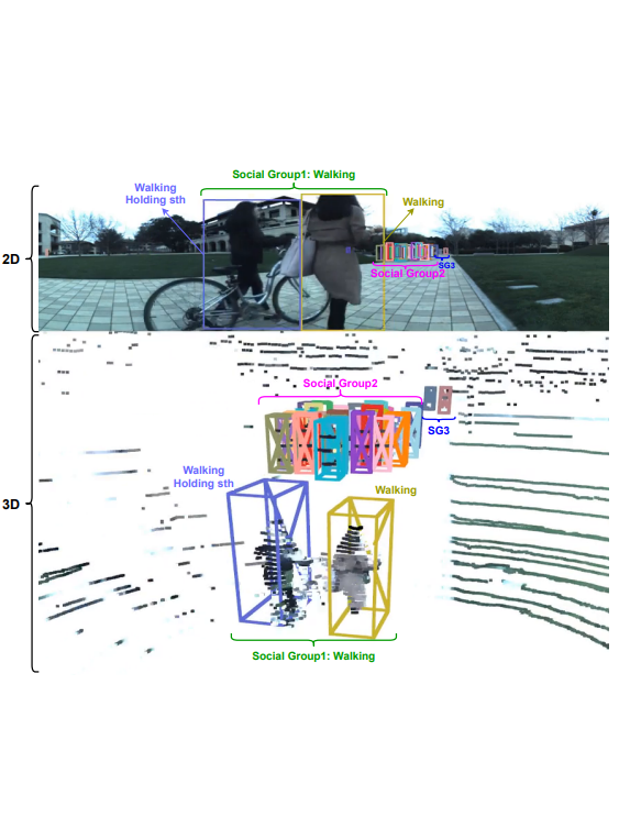 JRDB-Act: A Large-scale Multi-modal Dataset for Spatio-temporal Action, Social Group and Activity Detection preview