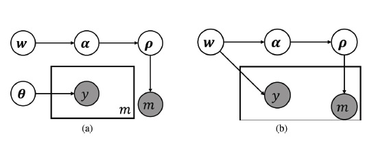 Joint Learning of Set Cardinality and State Distribution preview