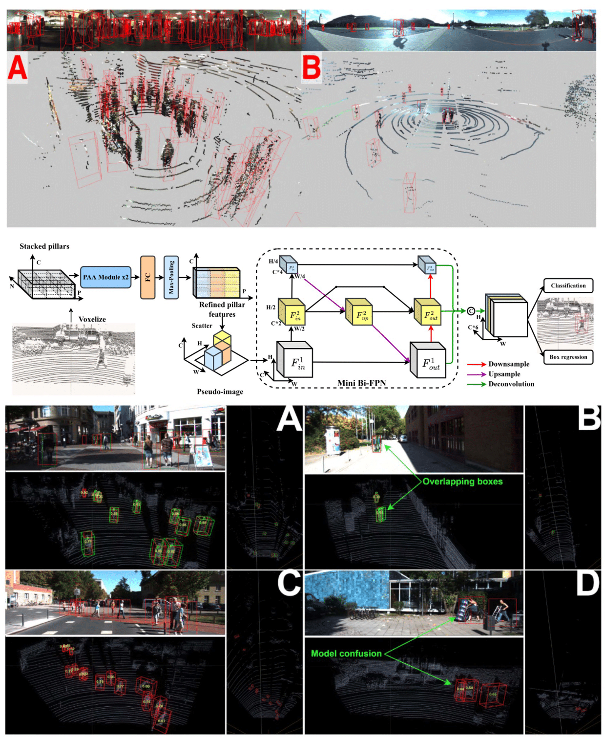 Accurate and Real-time 3D Pedestrian Detection Using an Efficient Attentive Pillar Network preview