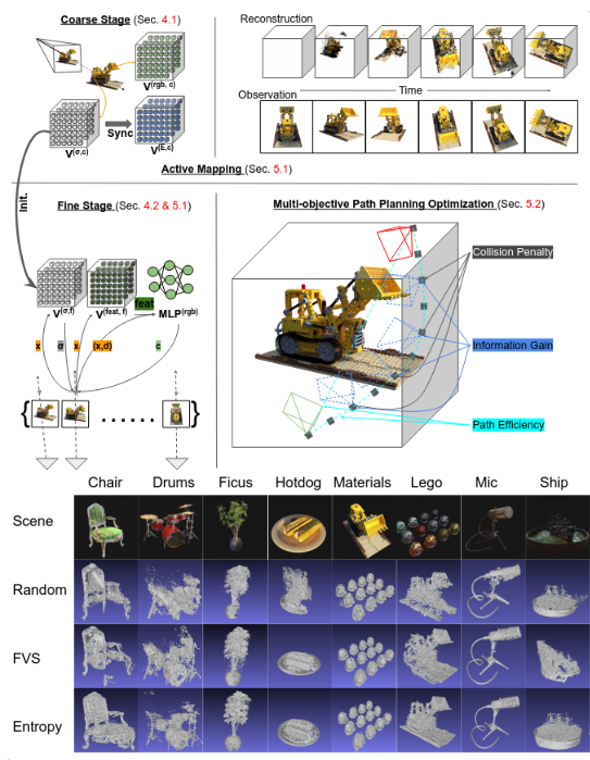 ActiveRMAP: Radiance Field for Active Mapping And Planning preview