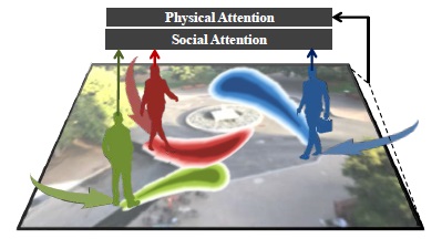 SoPhie: An Attentive GAN for Predicting Paths Compliant to Social and Physical Constraints preview