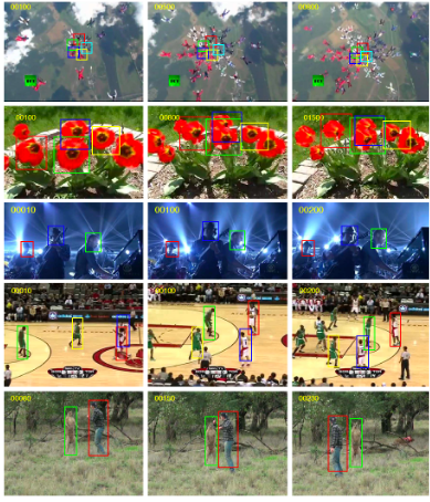 Model-Free Tracker for Multiple Objects Using Joint Appearance and Motion Inference preview