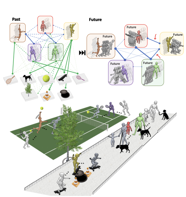 TRiPOD: Human Trajectory and Pose Dynamics Forecasting in the Wild preview