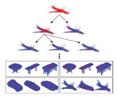 TopNet: Structural Point Cloud Decoder preview