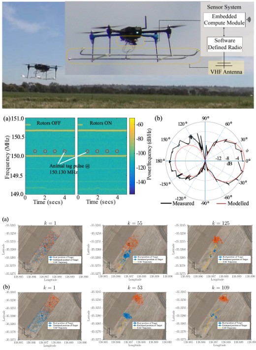 TrackerBots - Autonomous unmanned aerial vehicle for real-time localization and tracking of multiple radio-tagged preview