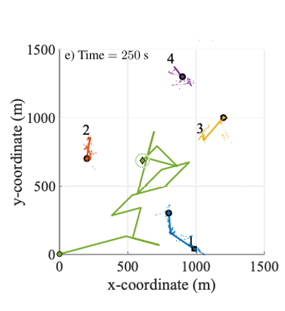 Online UAV path planning for joint detection and tracking of multiple radio-tagged objects preview
