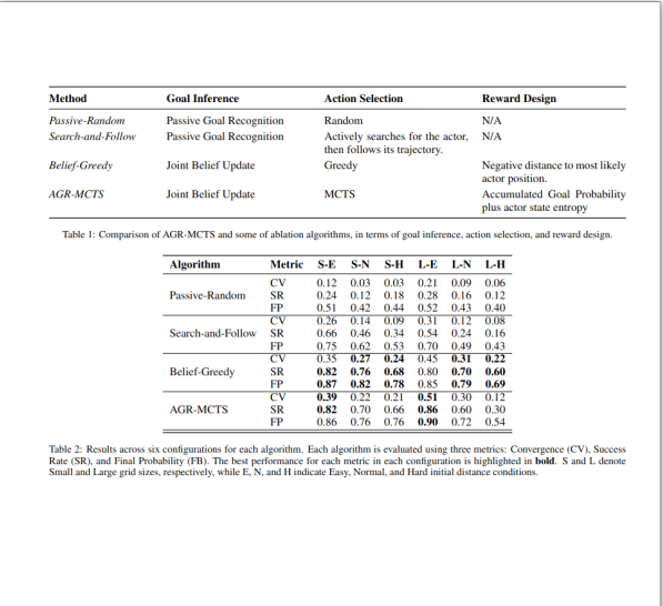 Probabilistic Active Goal Recognition preview