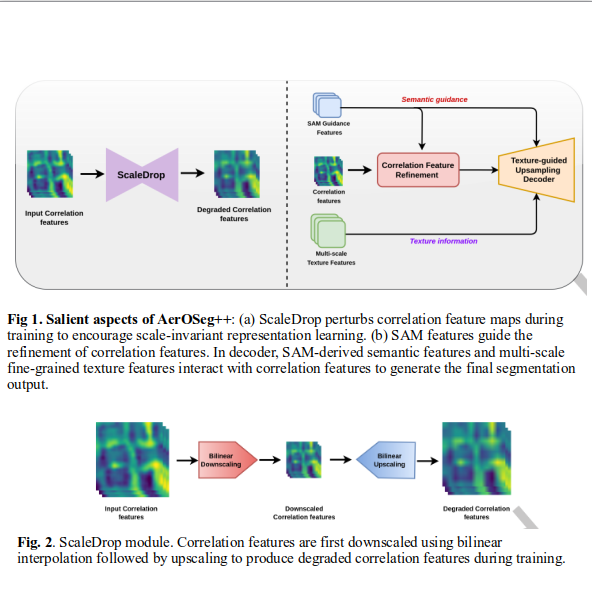 AerOSeg++: Scale-Aware and Texture-Guided Open-Vocabulary Segmentation with SAM Features for Remote Sensing Images preview