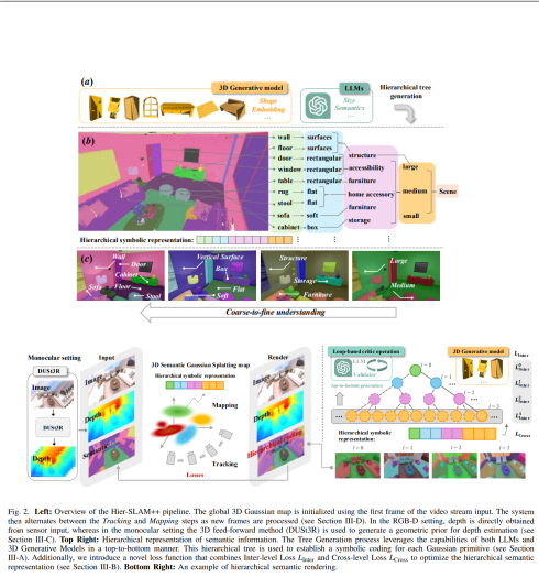 Hier-SLAM++: Neuro-Symbolic Semantic SLAM with a Hierarchically Categorical Gaussian Splatting preview