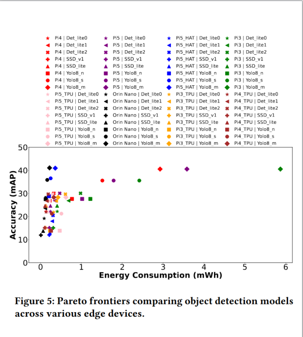 ECORE: Energy-Conscious Optimized Routing for Deep Learning Models at the Edge preview