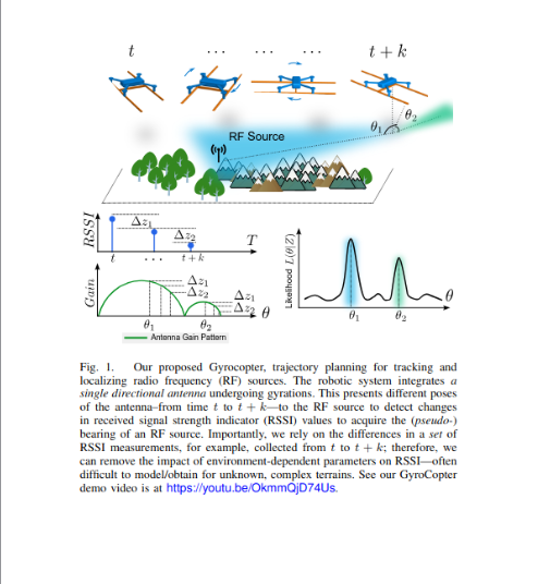 GyroCopter: Differential Bearing Measuring Trajectory Planner for Tracking and Localizing Radio Frequency Sources preview