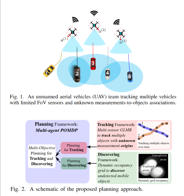 Multi-objective multi-agent planning for discovering and tracking multiple mobile objects preview