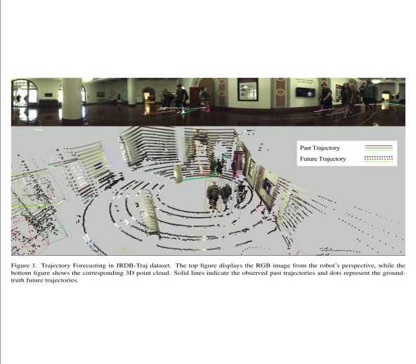 JRDB-Traj: A Dataset and Benchmark for Trajectory Forecasting in Crowds preview