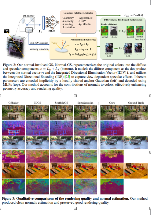 Normal-GS: 3D Gaussian Splatting with Normal-Involved Rendering preview