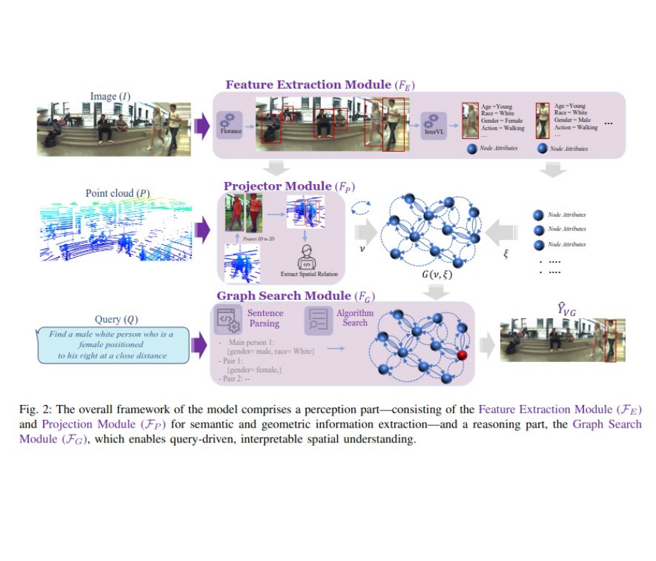 A Multi-Modal Neuro-Symbolic Approach for Spatial Reasoning-Based Visual Grounding in Robotics preview