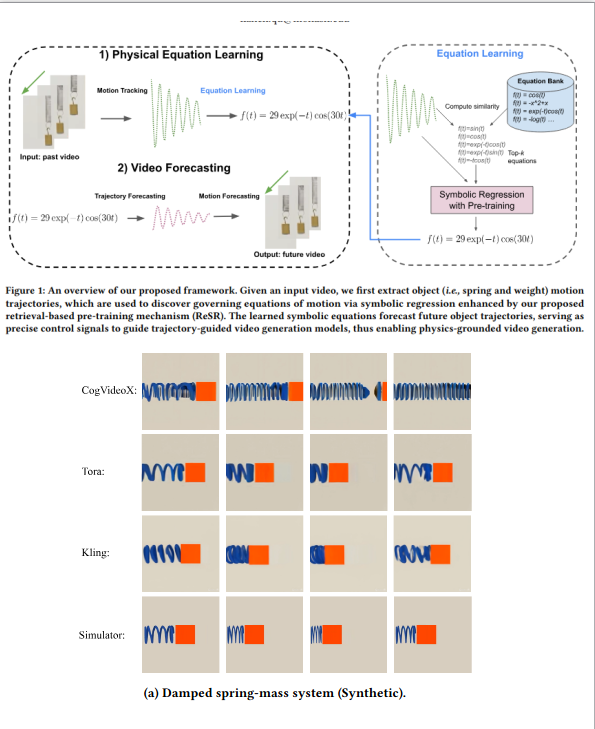 Physics-Grounded Motion Forecasting via Equation Discovery for Trajectory-Guided Image-to-Video Generation preview