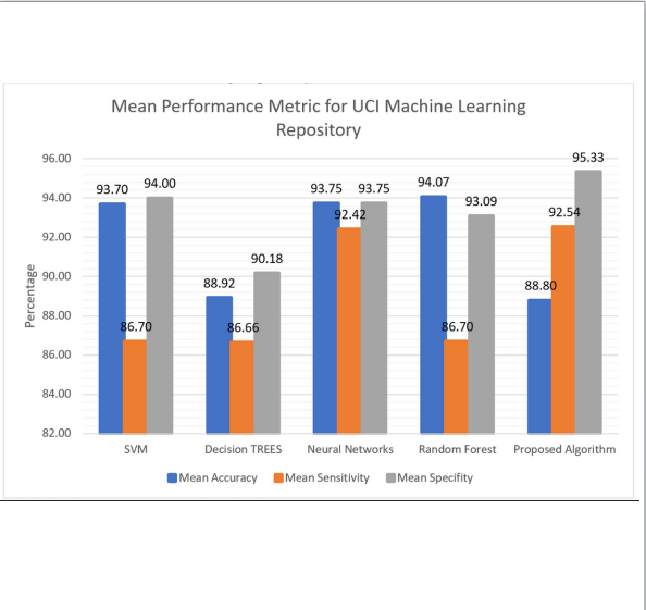 Exploring the utility of artificial intelligence of intrapartum cardiotocography: a systematic review preview