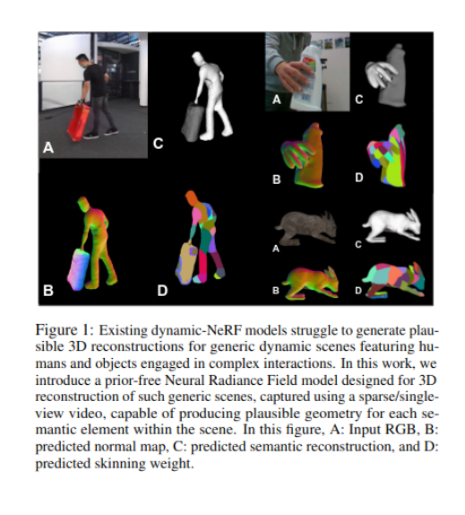 TFS-NeRF: Template-Free NeRF for Semantic 3D Reconstruction of Dynamic Scene preview