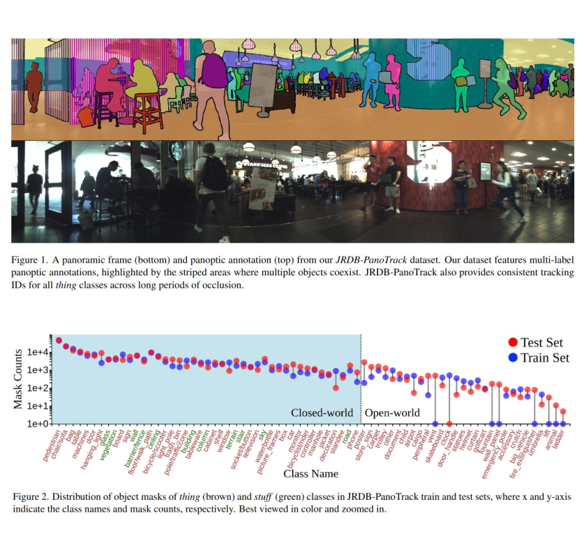 JRDB-PanoTrack: An Open-world Panoptic Segmentation and Tracking Robotic Dataset in Crowded Human Environments preview