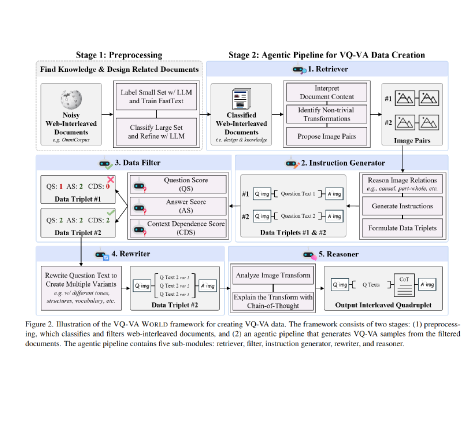 VQ-VA World: Towards High-Quality Visual Question-Visual Answering preview